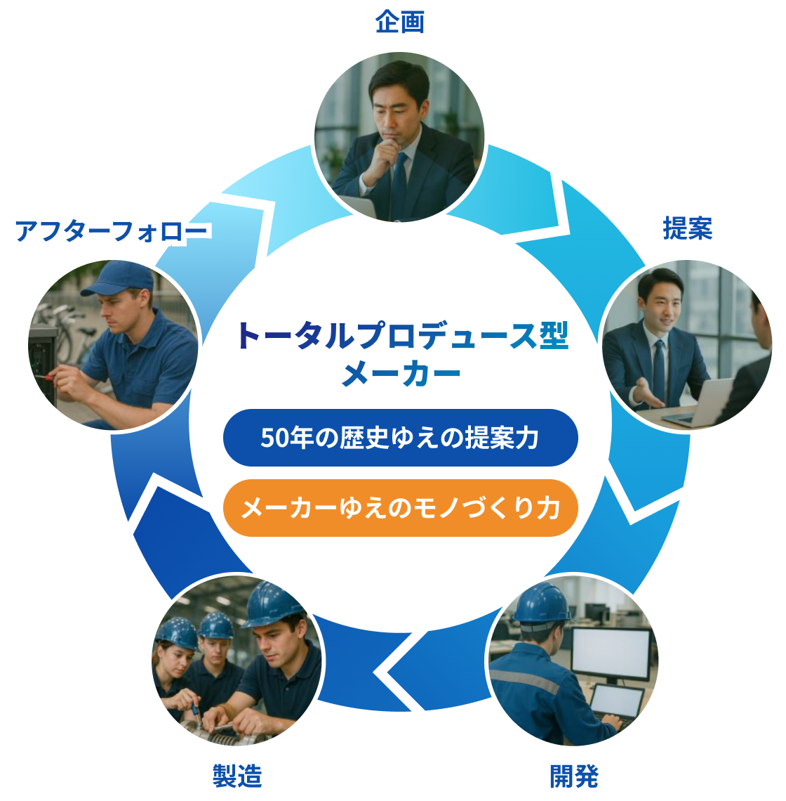 ビジョン